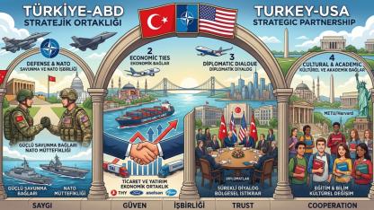 ABD-Türkiye İlişkilerini Yeniden İnşa Etmek