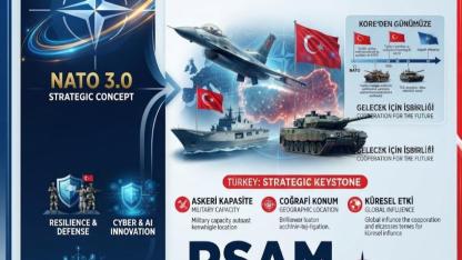 NATO’nun Stratejik Dönüşümü