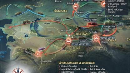 Türkistan’daki Stratejik Geçitlerin Askeri Tedarik Zincirleri Açısından Önemi Ve Güvenliği